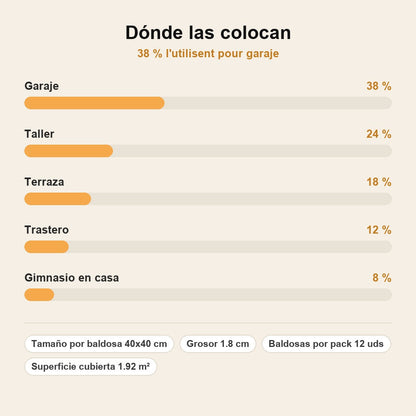 stats — Baldosas Modulares de Garaje ClicSuelo™ – Pack de 12
