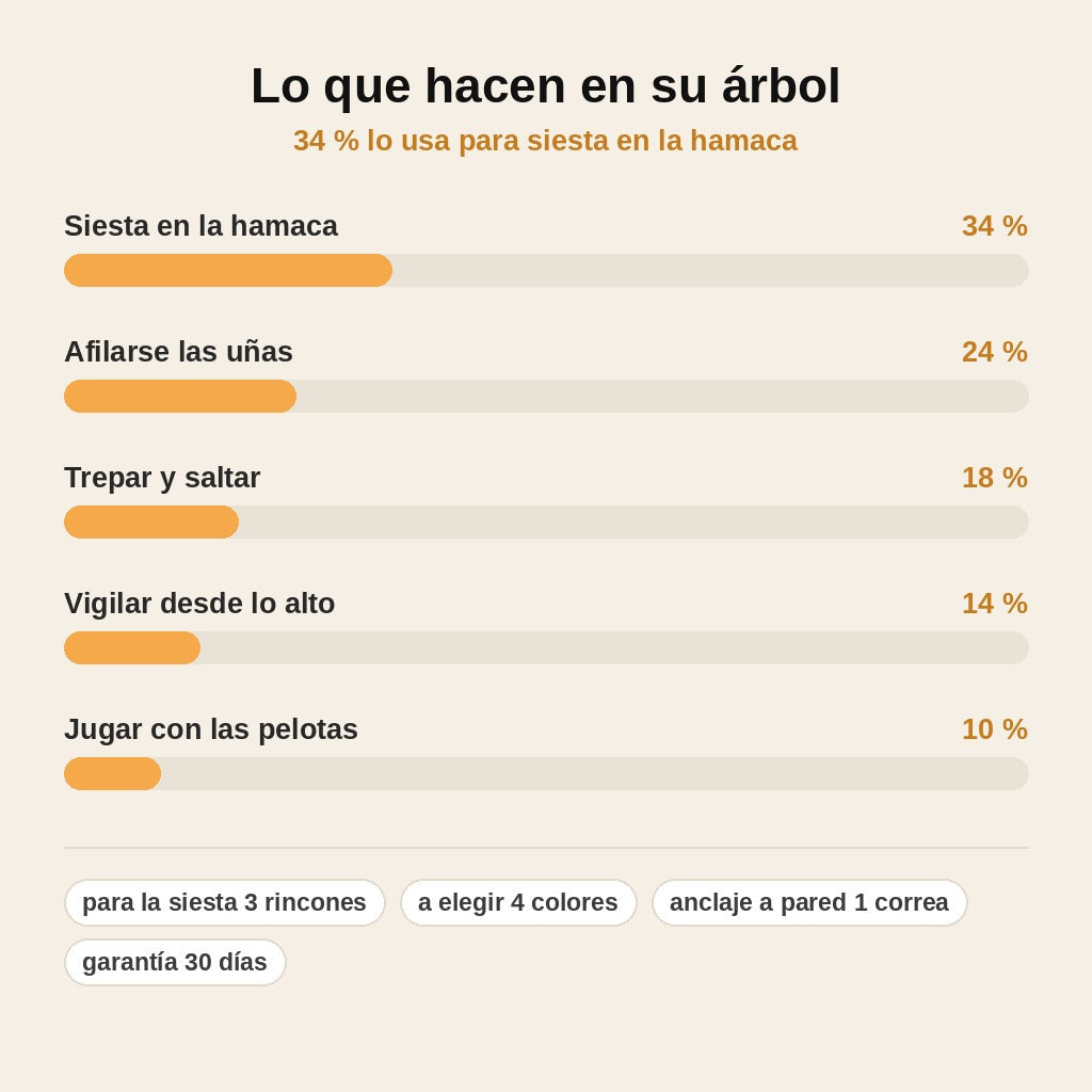 stats — Árbol para gatos con hamaca, cueva y postes rascadores de sisal