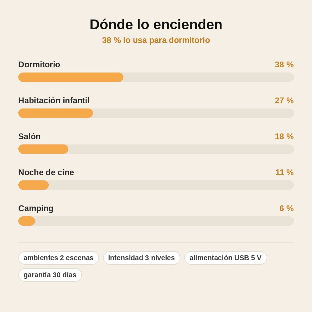 stats — Proyector Holográfico USB Galaxia y Océano
