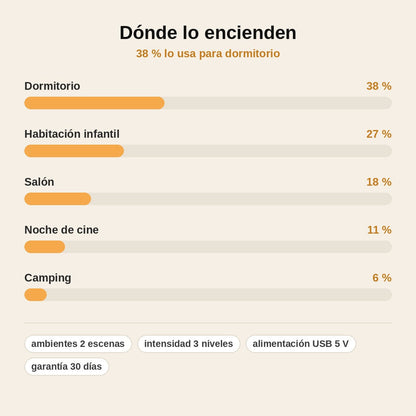 stats — Proyector Holográfico USB Galaxia y Océano