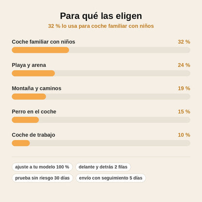 stats — PanalPro™ – Alfombrillas EVA a Medida para tu Coche (Delanteras + Traseras)