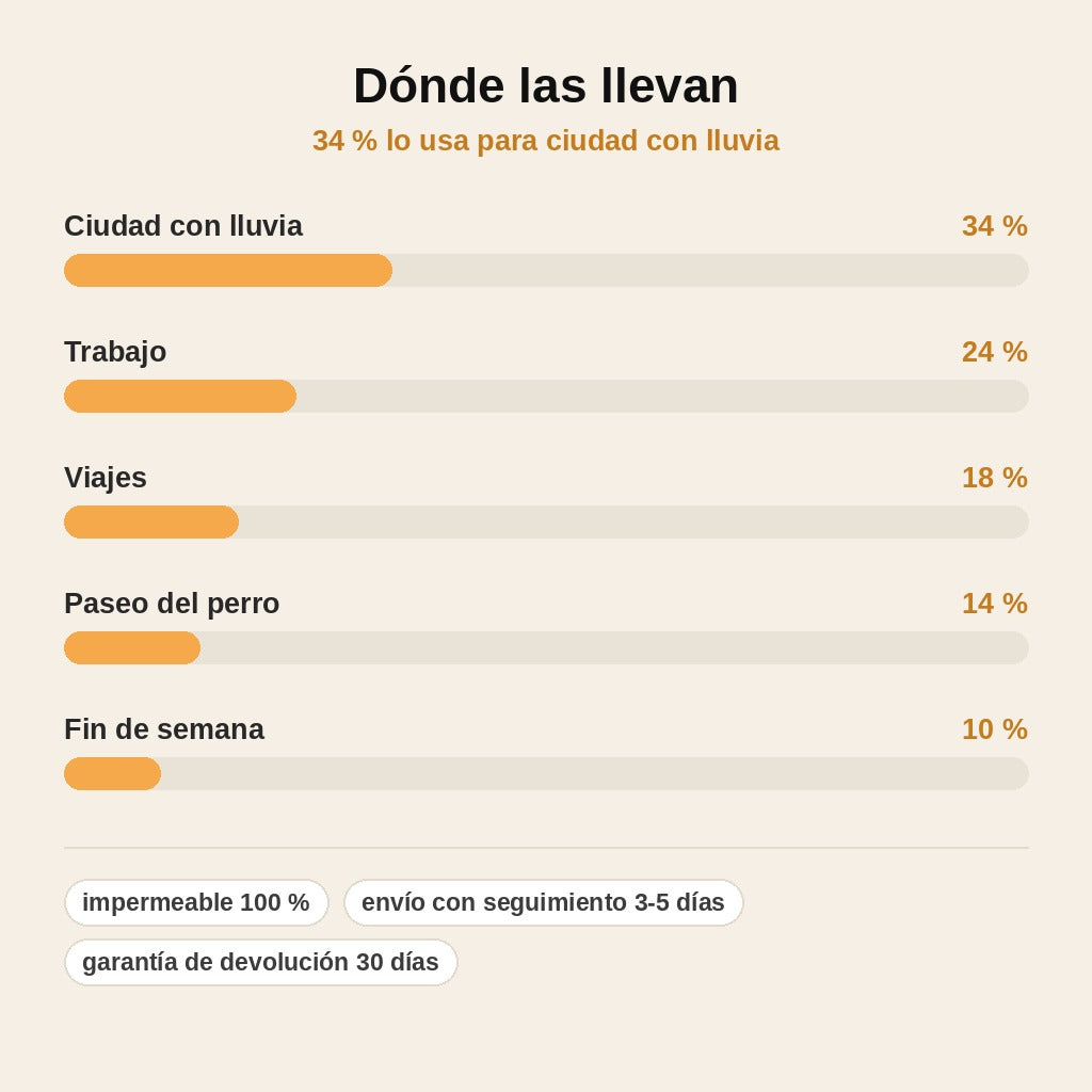 stats — Zapatillas Impermeables de Punto – Pies secos bajo la lluvia