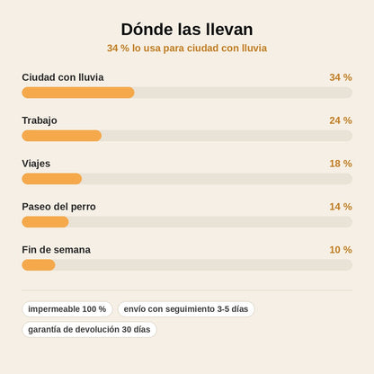 stats — Zapatillas Impermeables de Punto – Pies secos bajo la lluvia