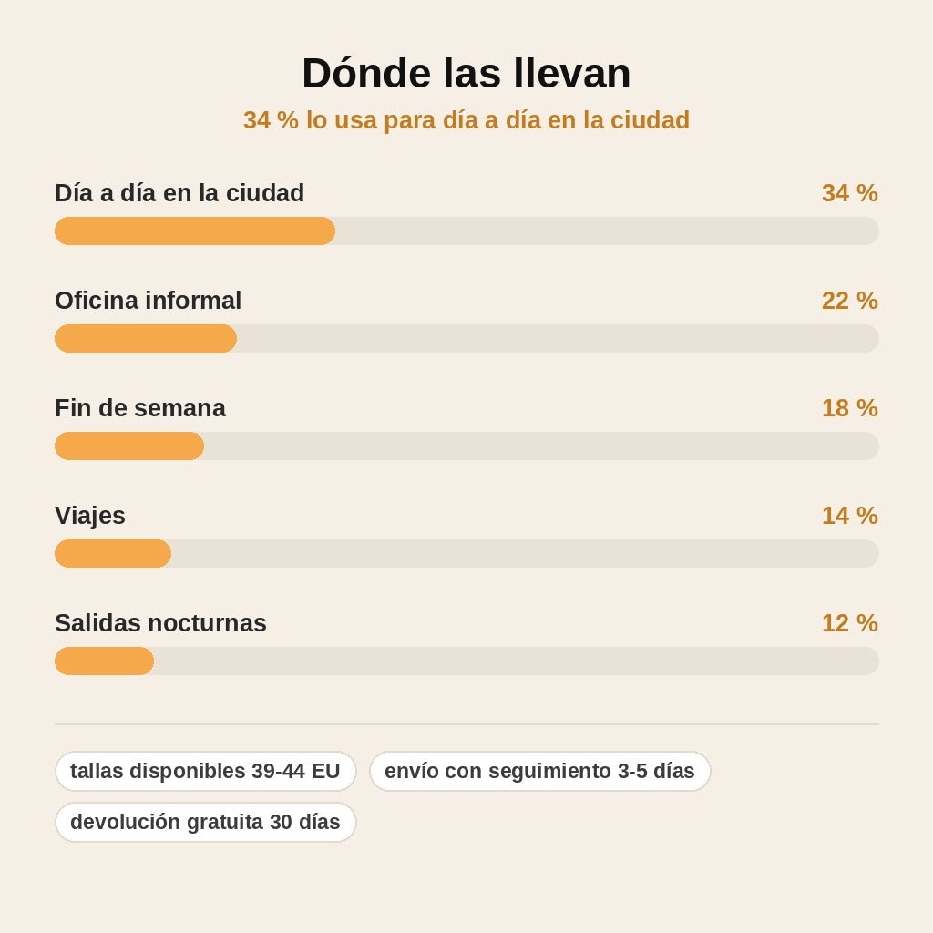 stats — UrbanStride™ – Zapatillas Chunky de Diseño con Suela Gruesa