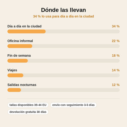 stats — UrbanStride™ – Zapatillas Chunky de Diseño con Suela Gruesa