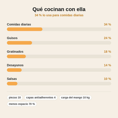 stats — Batería de Cocina Antiadherente Apilable con Mango Extraíble – Set de 10 Piezas