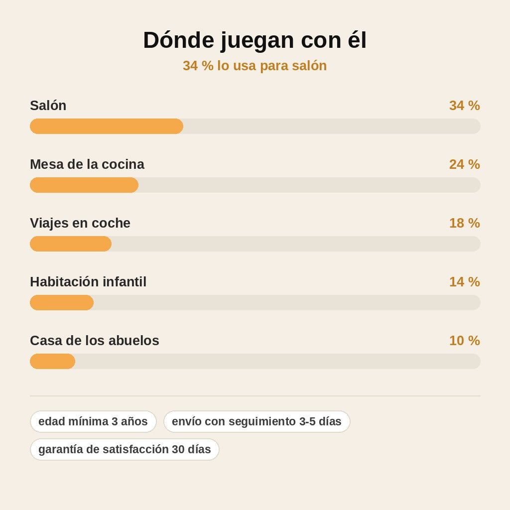 stats — Juego de Deletreo con Letras de Madera – Aprende Inglés Jugando