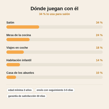 stats — Juego de Deletreo con Letras de Madera – Aprende Inglés Jugando