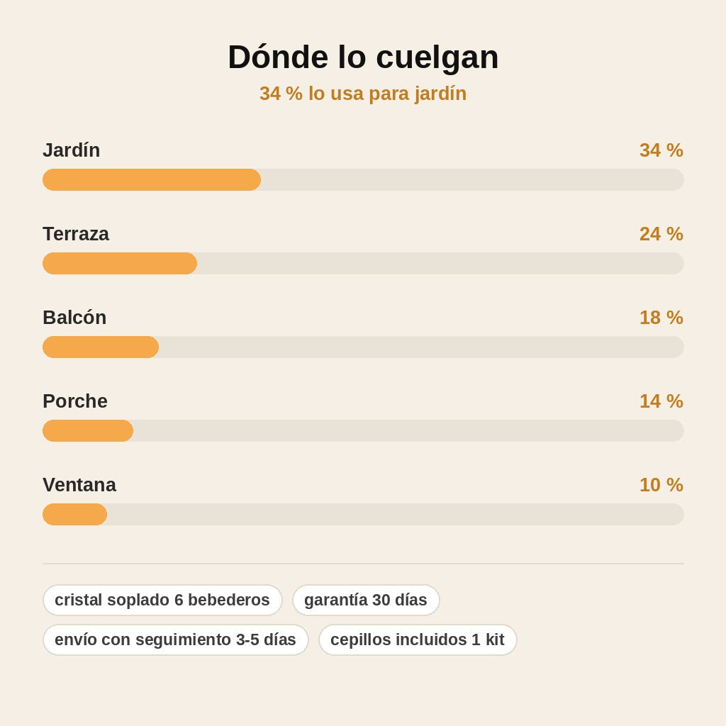 stats — Móvil Colgante de Cristal Soplado con 6 Bebederos