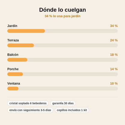 stats — Móvil Colgante de Cristal Soplado con 6 Bebederos