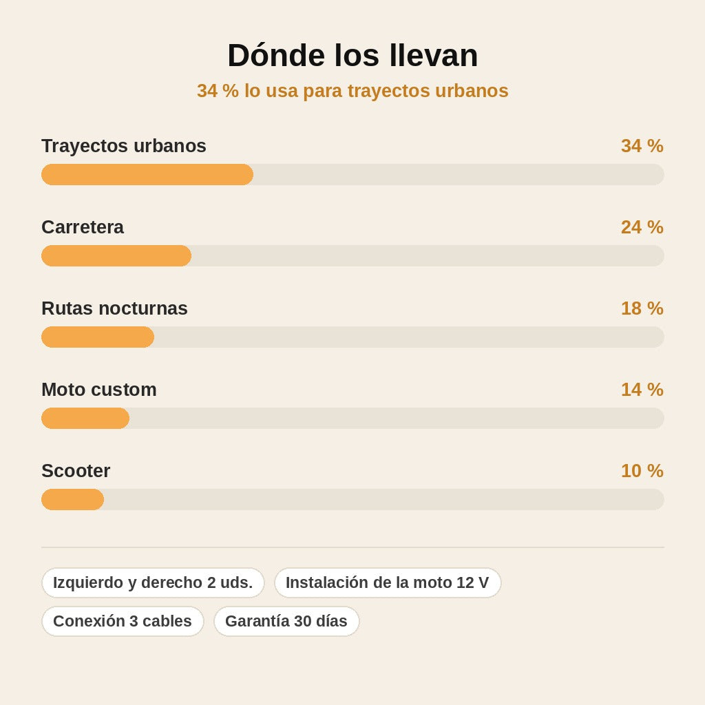 stats — Intermitentes LED para moto con proyección al suelo (par)