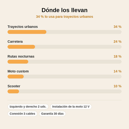 stats — Intermitentes LED para moto con proyección al suelo (par)