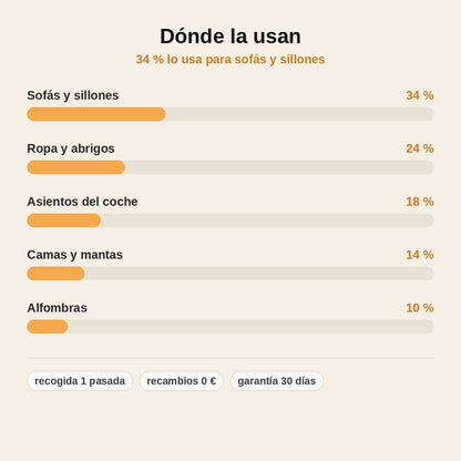 stats — Manopla Quitapelos para Mascotas Reutilizable — Se lava con agua