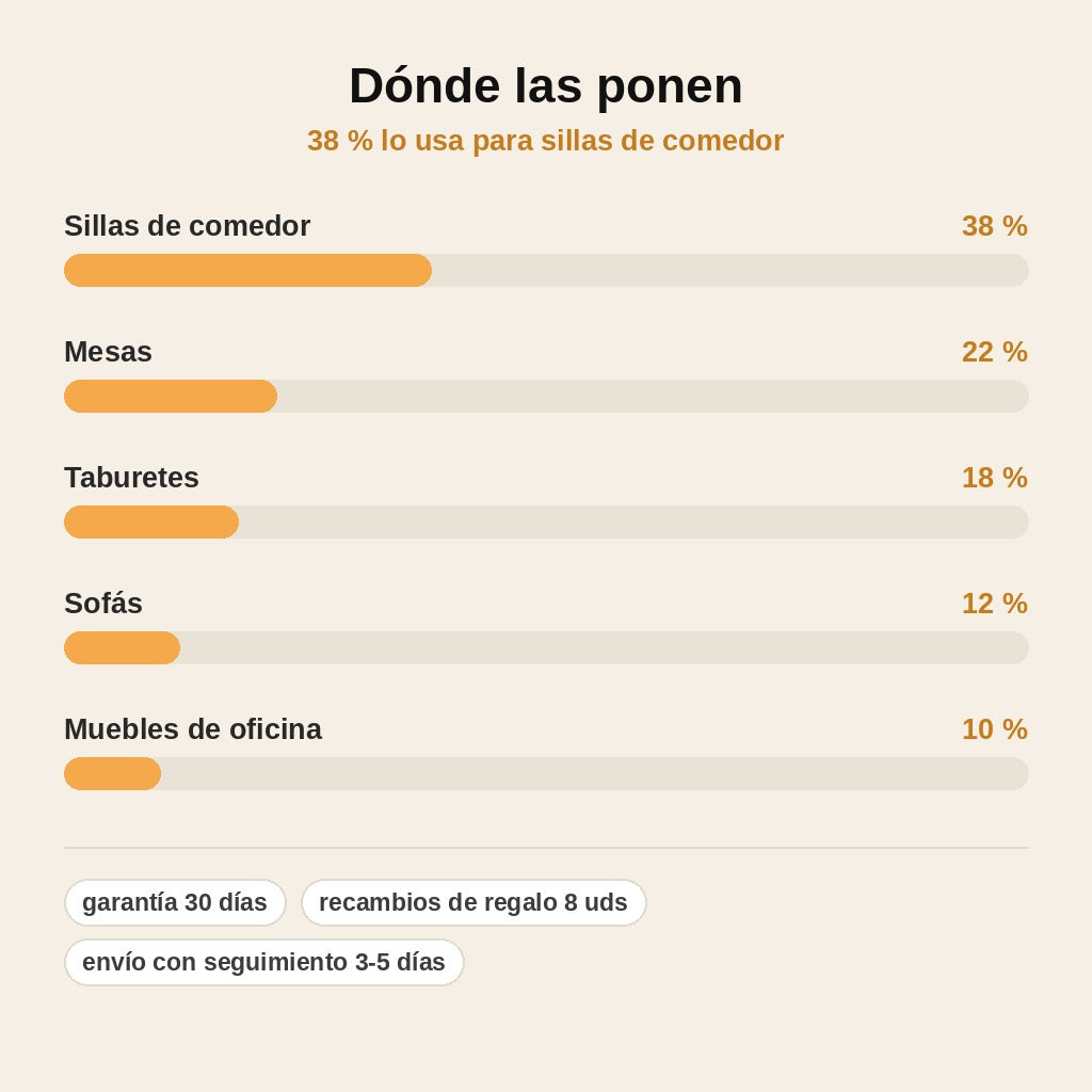stats — MoveFlex™ – Fundas de silicona para patas de muebles