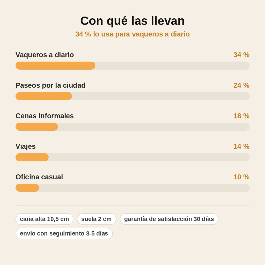 stats — Zapatillas Altas Blancas de Piel Sintética
