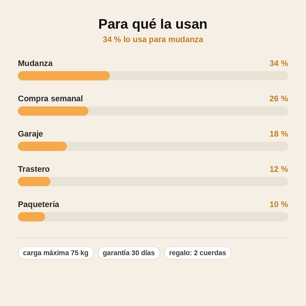 stats — Carretilla Plegable de Aluminio