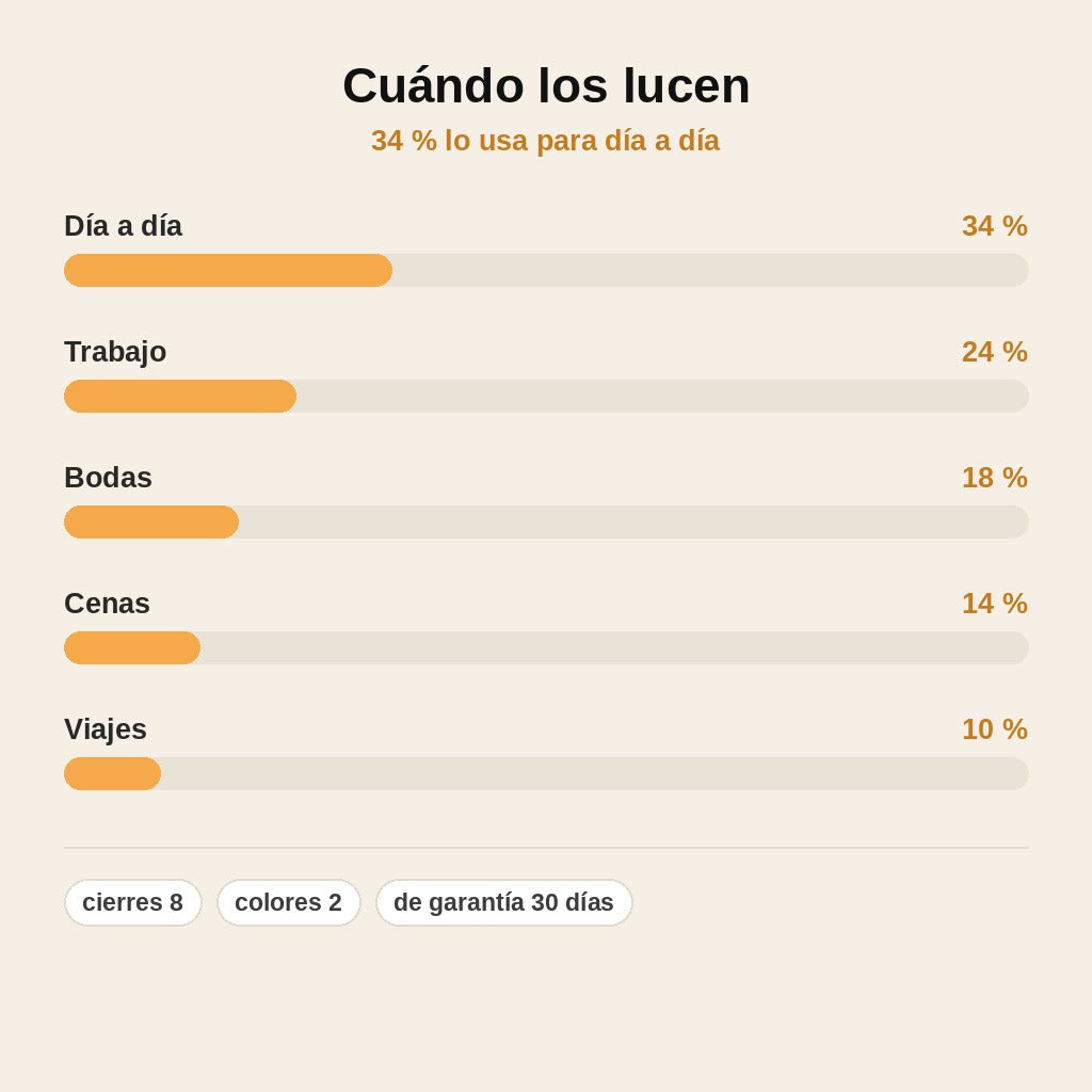 stats — Cierres Elevadores de Pendientes – Luce tus pendientes como antes
