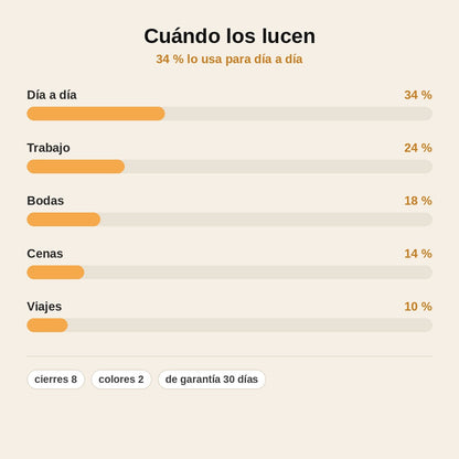 stats — Cierres Elevadores de Pendientes – Luce tus pendientes como antes