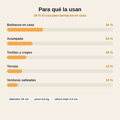 stats — PlanchaLuna™ – Plancha Redonda Antiadherente de Granito para Fogón de Gas