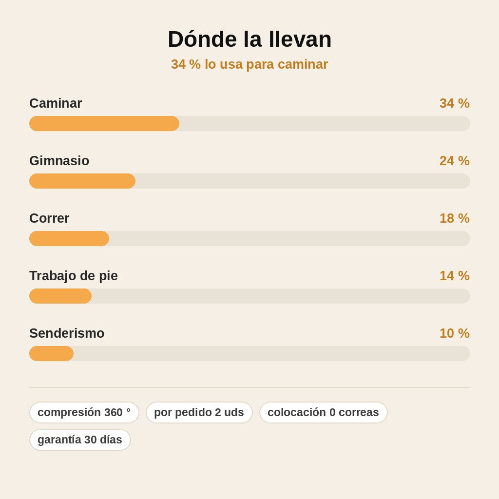 stats — Rodillera de Compresión con Almohadilla Rotuliana