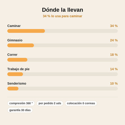 stats — Rodillera de Compresión con Almohadilla Rotuliana