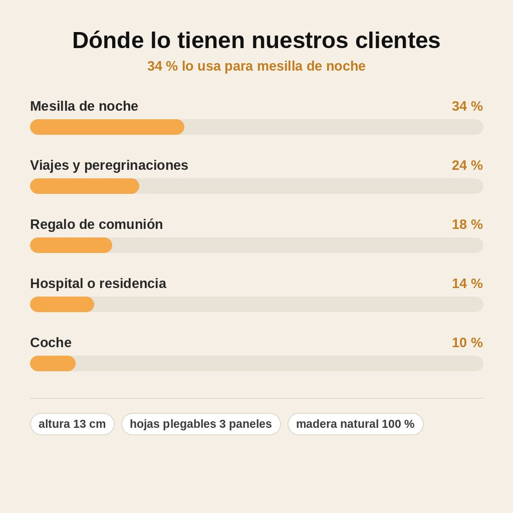 stats — Tríptico de viaje Sagrada Familia — Madera tallada a mano