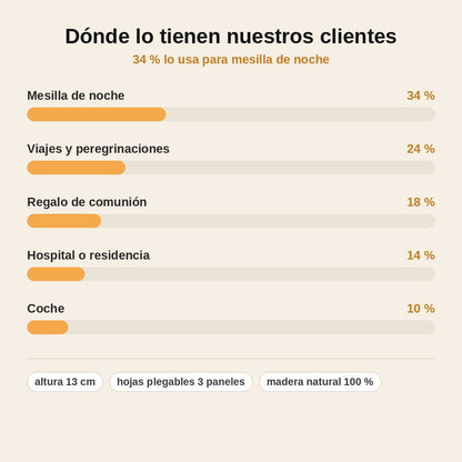 stats — Tríptico de viaje Sagrada Familia — Madera tallada a mano