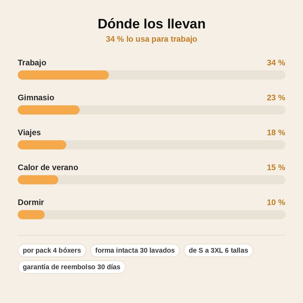 stats — Bóxers de Bambú Transpirables – Pack de 4