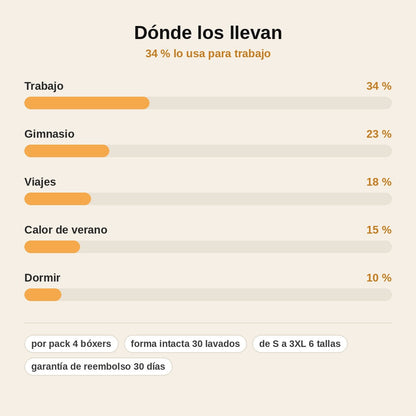 stats — Bóxers de Bambú Transpirables – Pack de 4