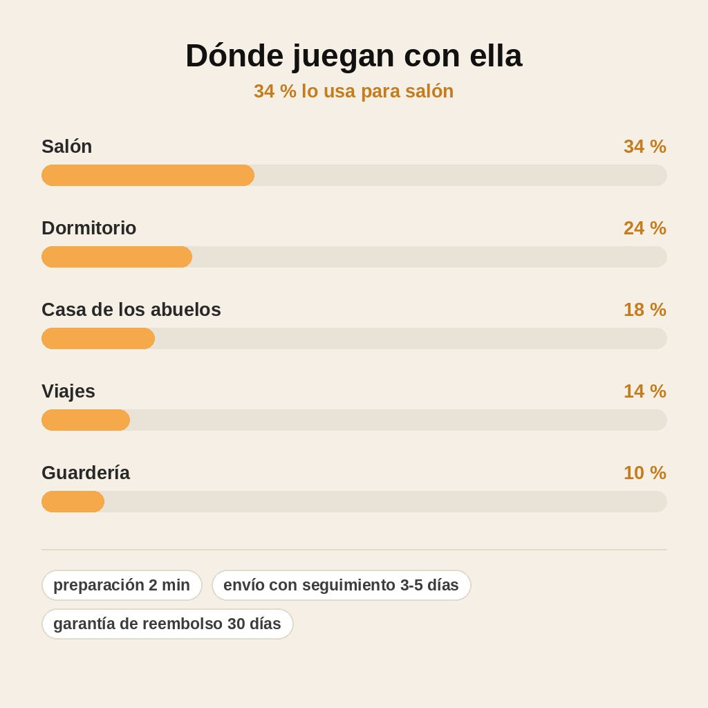 stats — Alfombra de Agua Sensorial para Bebé – Juego Boca Abajo con Peces Flotantes