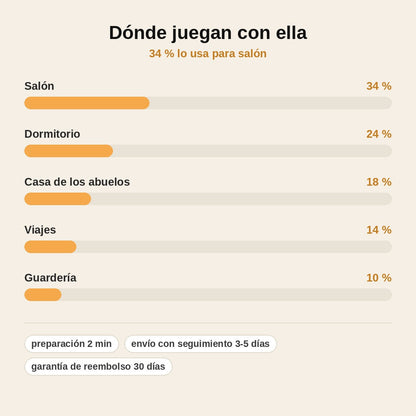 stats — Alfombra de Agua Sensorial para Bebé – Juego Boca Abajo con Peces Flotantes