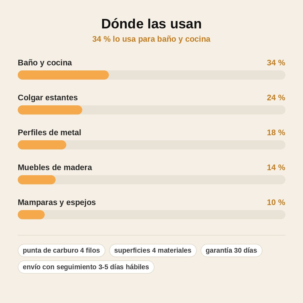 stats — Brocas de carburo de 4 filos con vástago hexagonal – Juego
