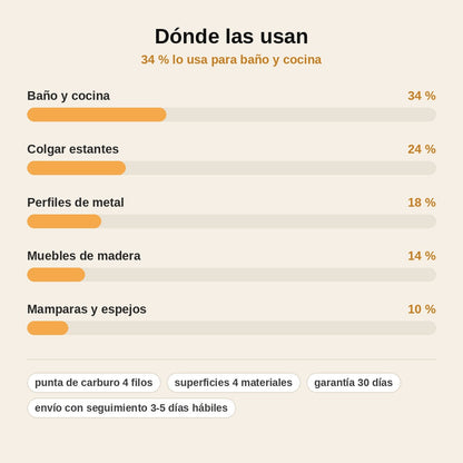 stats — Brocas de carburo de 4 filos con vástago hexagonal – Juego