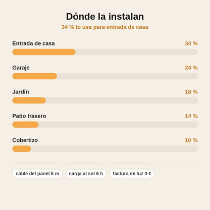 stats — Lámpara Solar de Pared con Panel Separado y Sensor de Movimiento