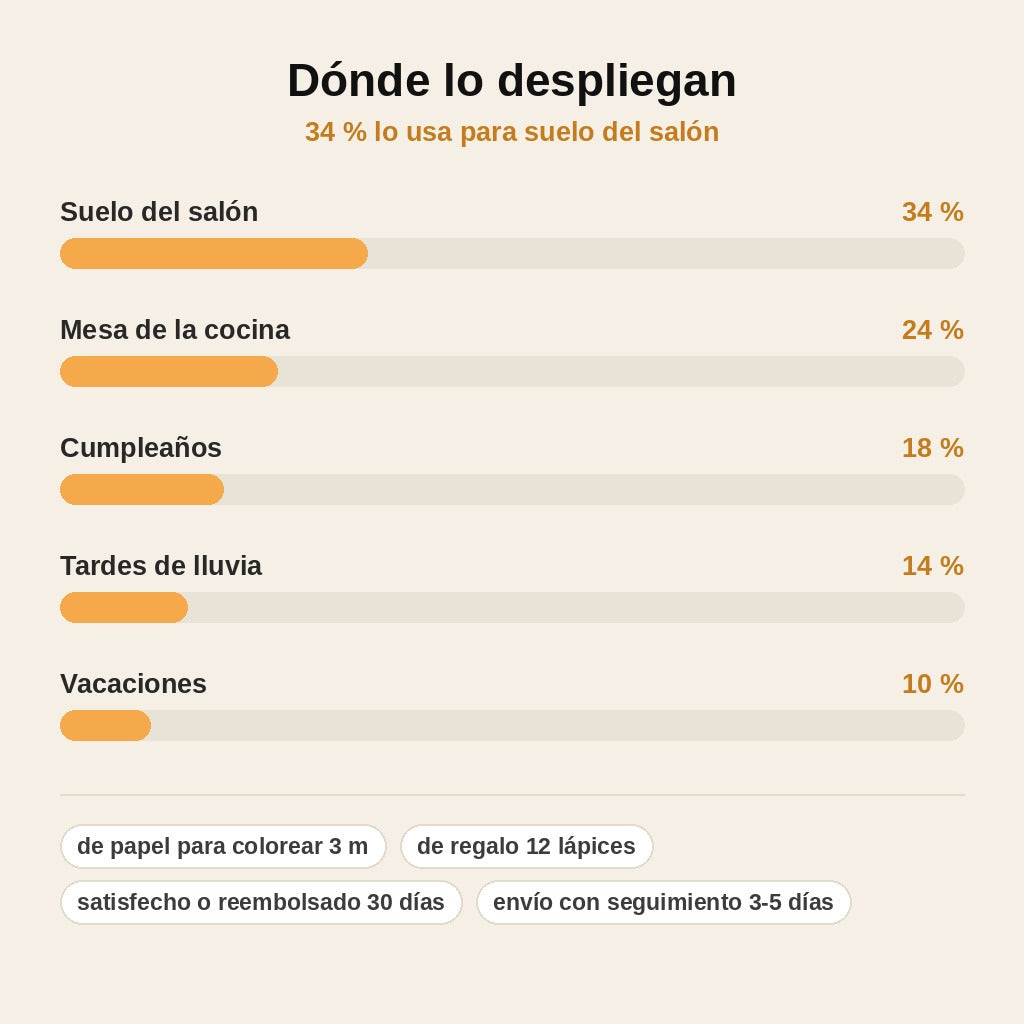 stats — Rollo Gigante para Colorear – Mundo Animal