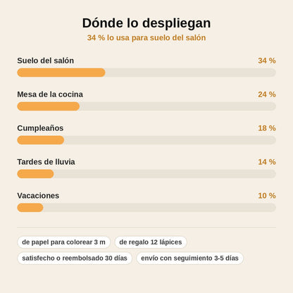 stats — Rollo Gigante para Colorear – Mundo Animal