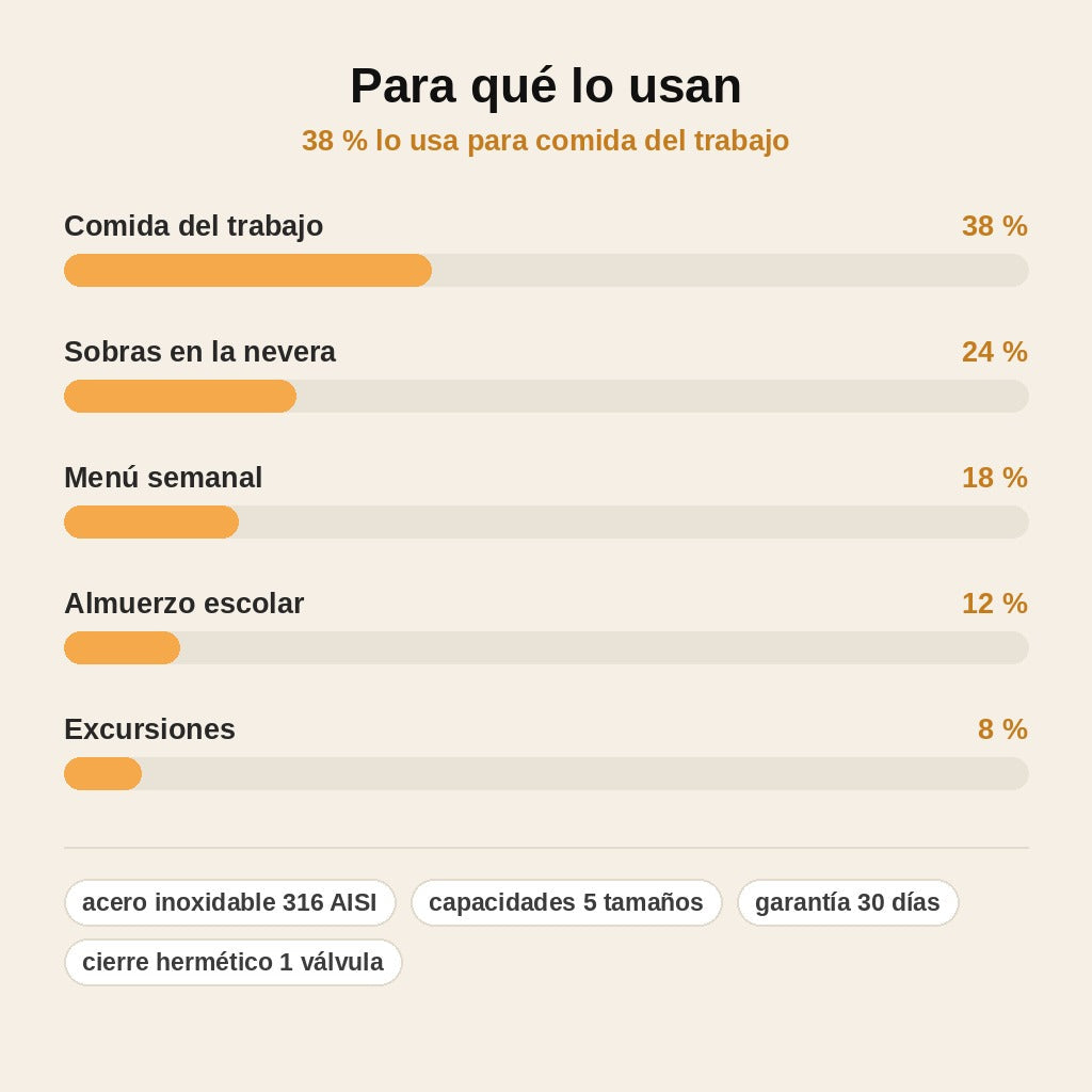 stats — Recipiente hermético de acero inoxidable 316 con válvula