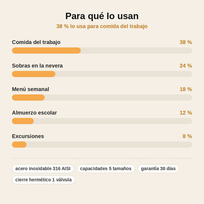 stats — Recipiente hermético de acero inoxidable 316 con válvula