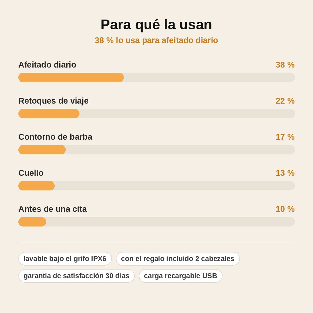 stats — Afeitadora Eléctrica de Láminas Compacta – Recargable, Lavable y Cabezal Magnético