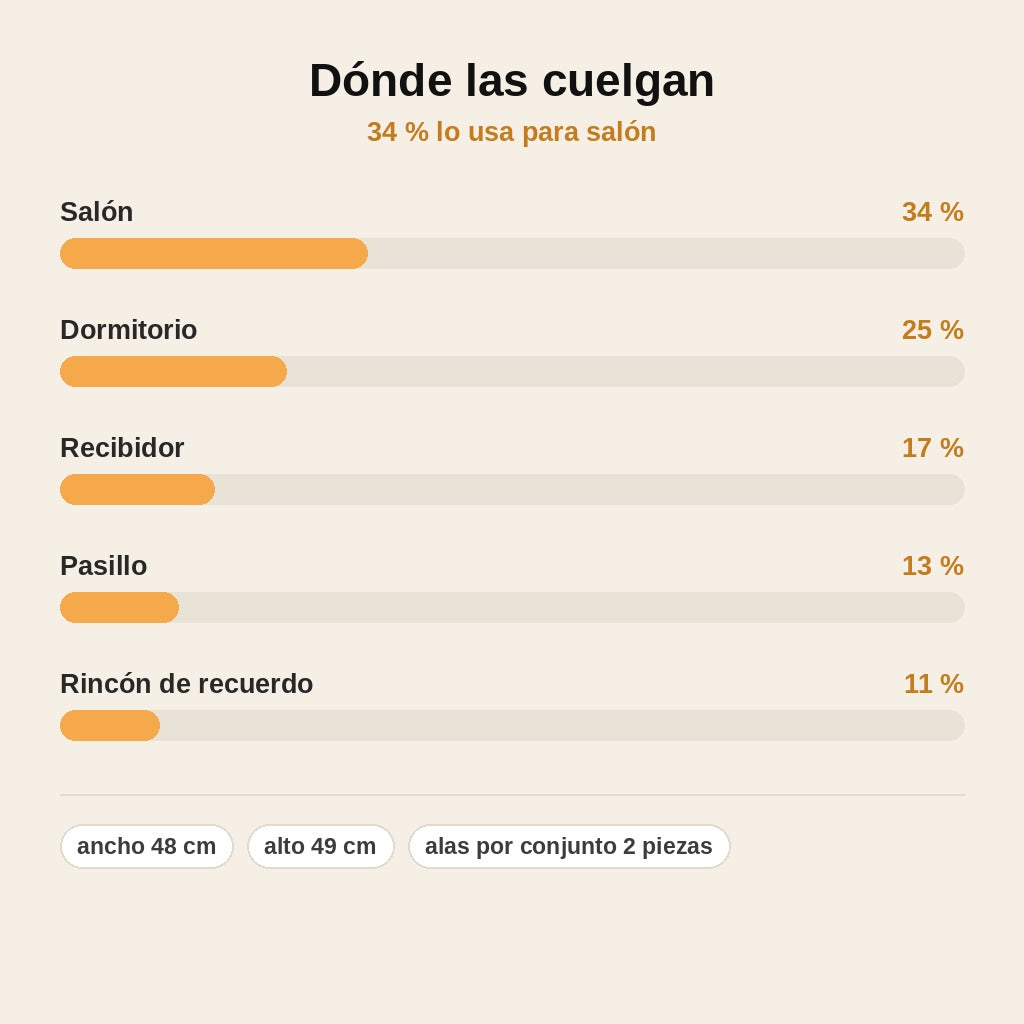 stats — Alas de Ángel de Metal para Pared – Decoración de Acero Calado