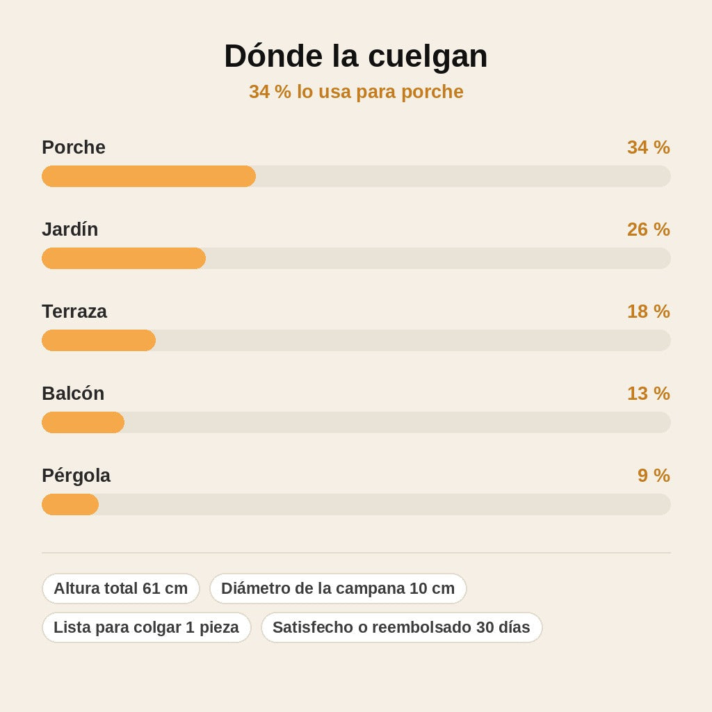 stats — Campanor™ – Campana de Viento de Cobre Envejecido, Tono Grave de Templo