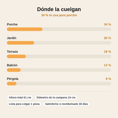 stats — Campanor™ – Campana de Viento de Cobre Envejecido, Tono Grave de Templo