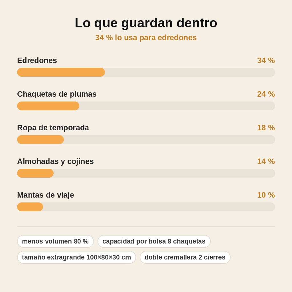 stats — Bolsa al Vacío 3D sin Bomba – Cubo XXL para Edredones y Ropa de Temporada