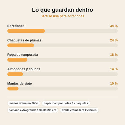 stats — Bolsa al Vacío 3D sin Bomba – Cubo XXL para Edredones y Ropa de Temporada
