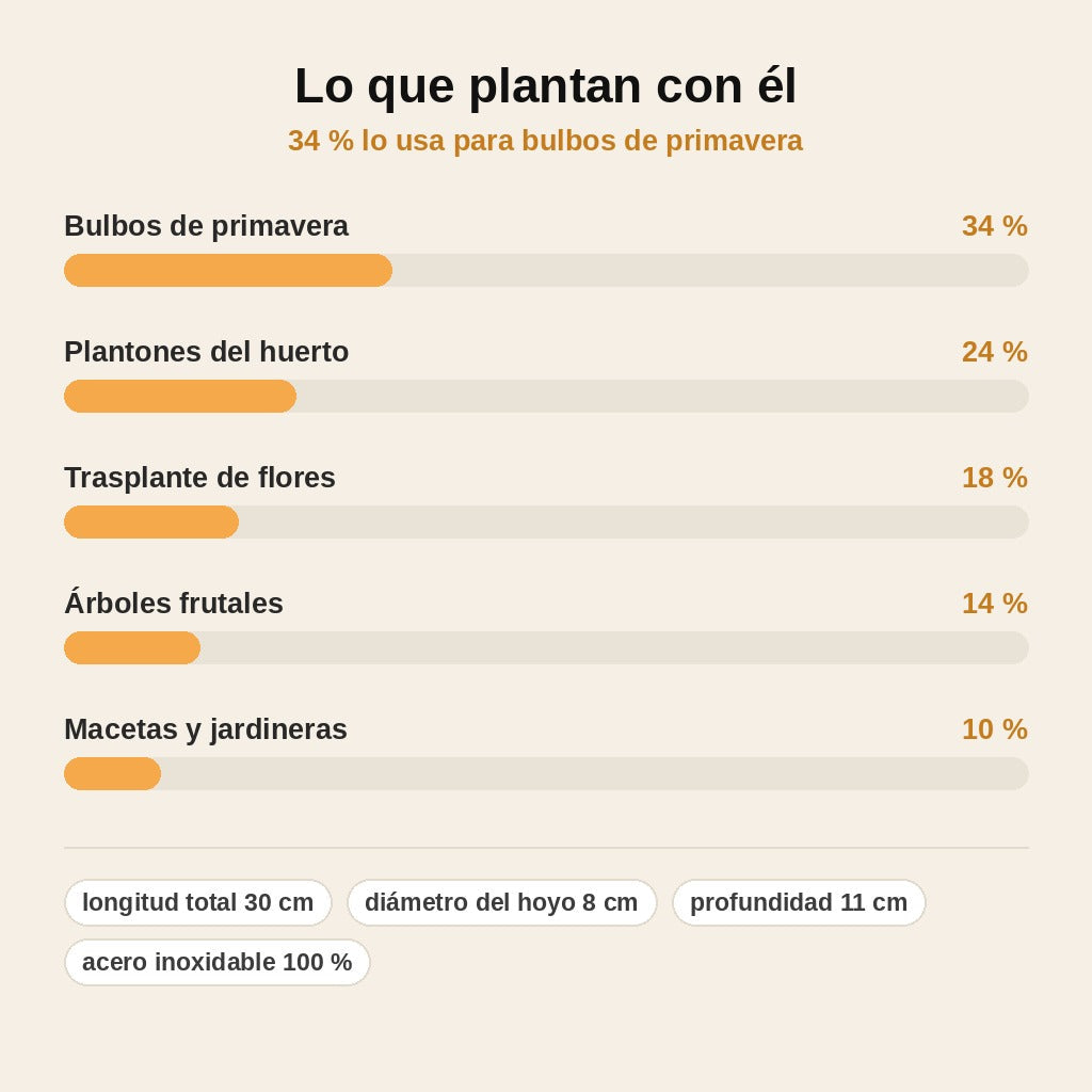 stats — Plantador de Bulbos y Trasplantador de Acero Inoxidable con Agarre en T
