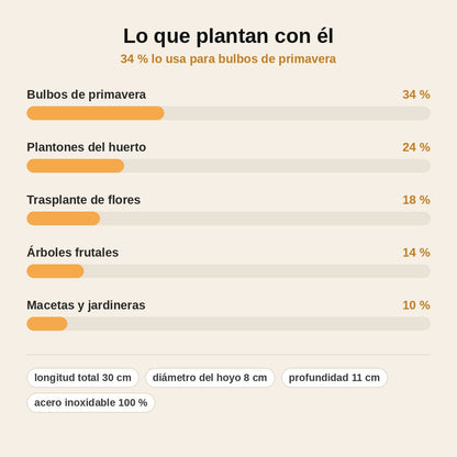 stats — Plantador de Bulbos y Trasplantador de Acero Inoxidable con Agarre en T