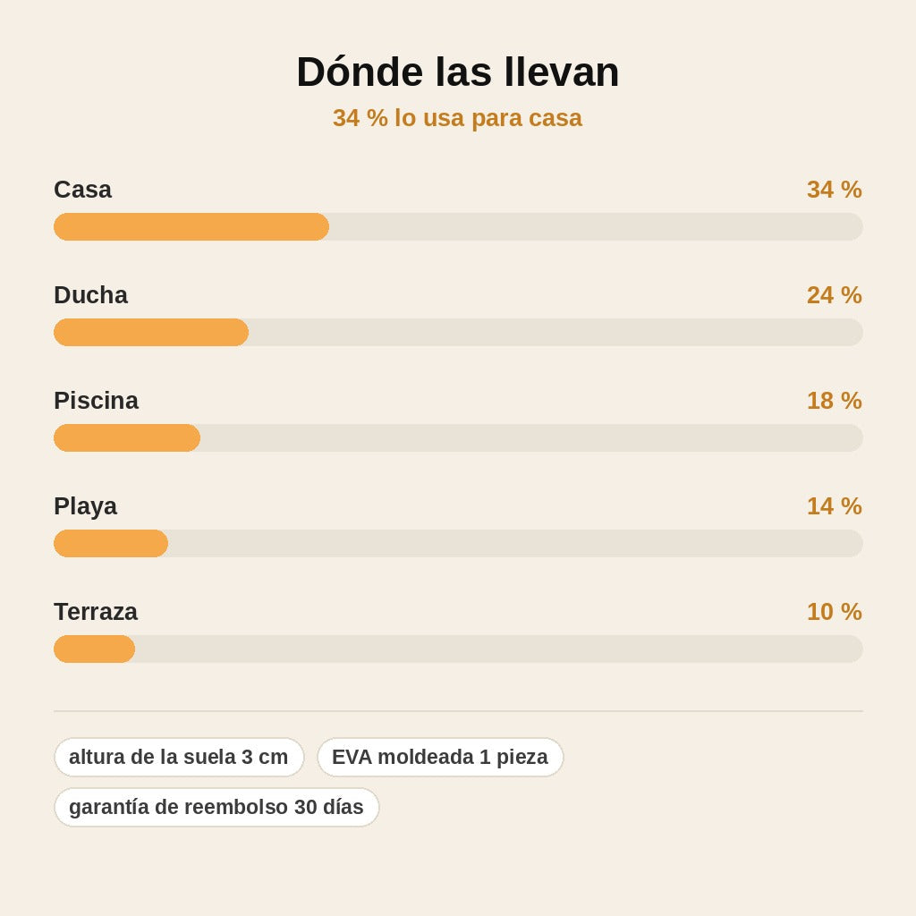 stats — Chanclas Nube – Suela Gruesa