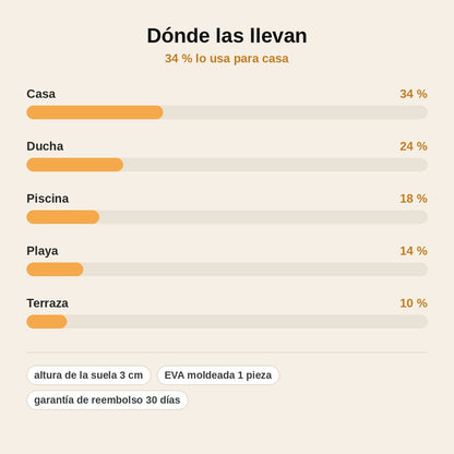 stats — Chanclas Nube – Suela Gruesa