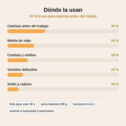 stats — VaporLisa™ – Plancha de Vapor Vertical 4 en 1, Portátil y Sin Tabla