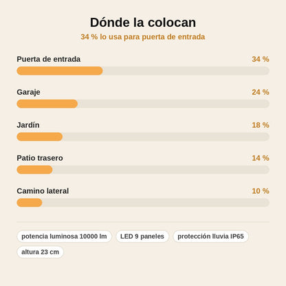 stats — LumiSol™ – Lámpara Solar LED con Sensor de Movimiento, Sin Cables, IP65